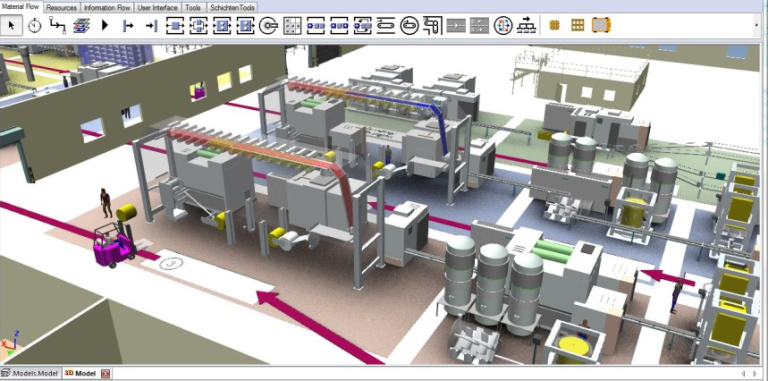 Quality Lifecycle Management – Product Lifecycle Management – PLM